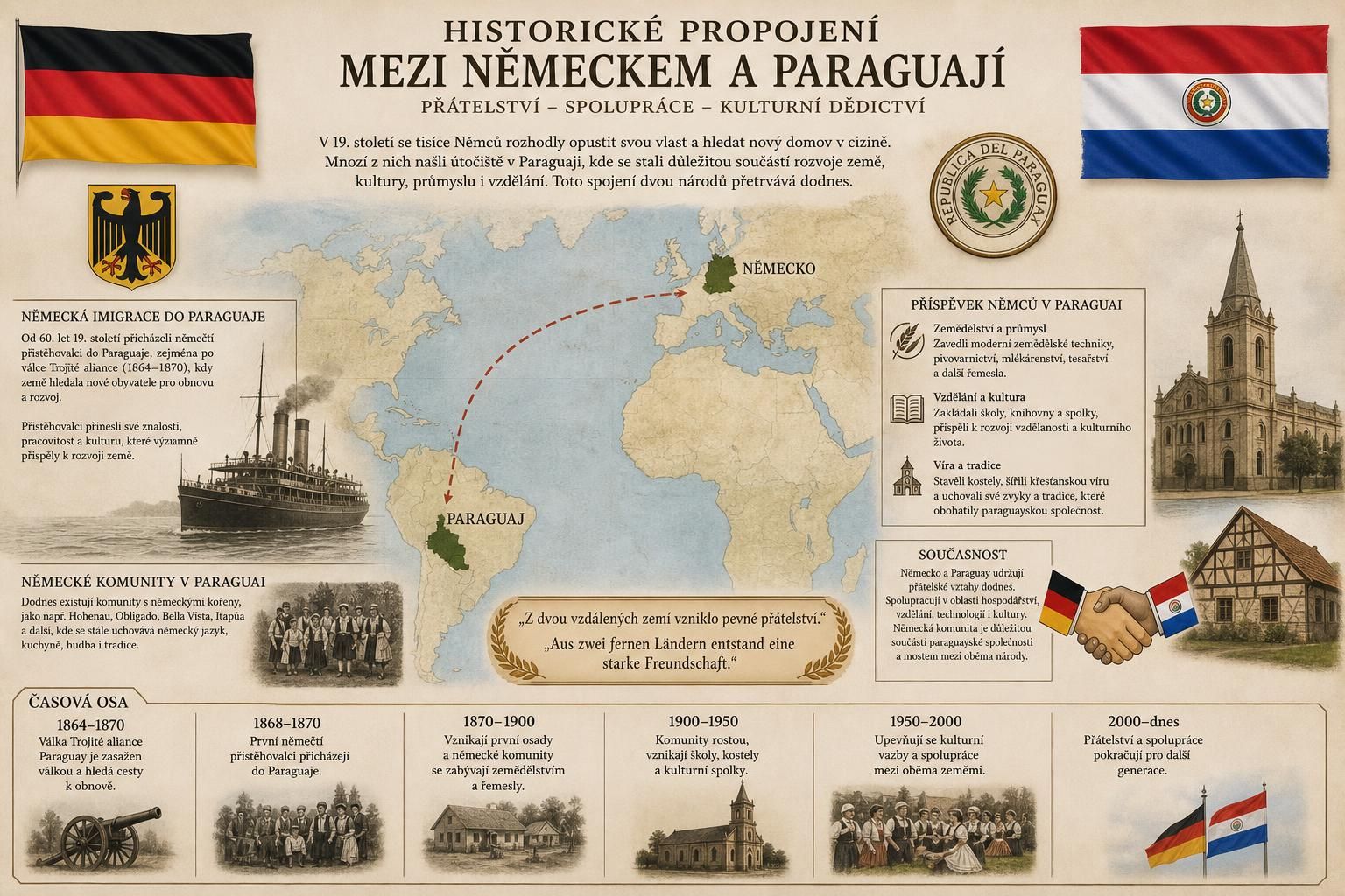 prozkoumejte fascinující spojení mezi německem a paraguayí, dvěma odlišnými světy, a odhalte jejich společné příběhy a kulturní propojení.