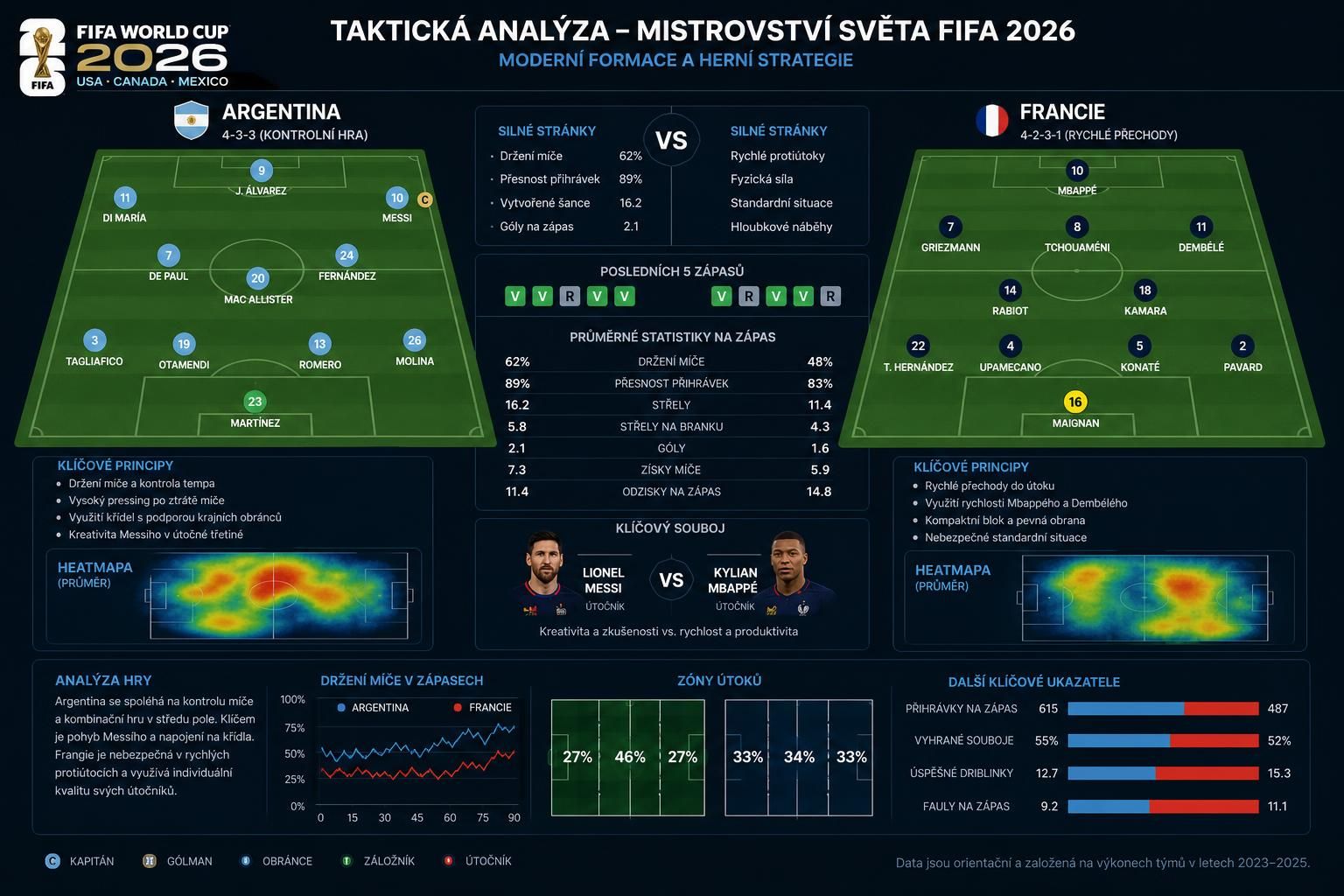 oficiální pořadí mistrovství světa fifa 2026 nabízí kompletní přehled všech týmů a výsledků. sledujte aktuální statistiky a výkon nejlepších fotbalových reprezentací světa.