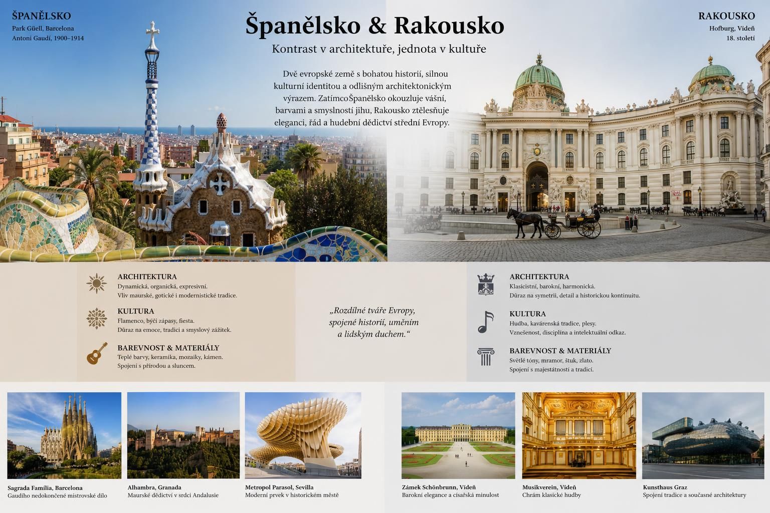 objevte fascinující souboj kultur a tradic mezi španělskem a rakouskem, jejich jedinečné zvyky, historie a gastronomii v jedinečném srovnání.