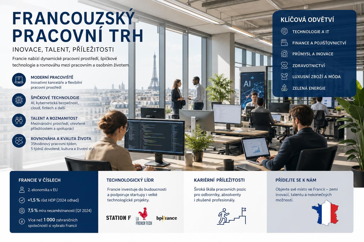 objevte nejnovější informace a přehled o francouzské pracovní sféře, včetně aktuálních trendů a novinek.