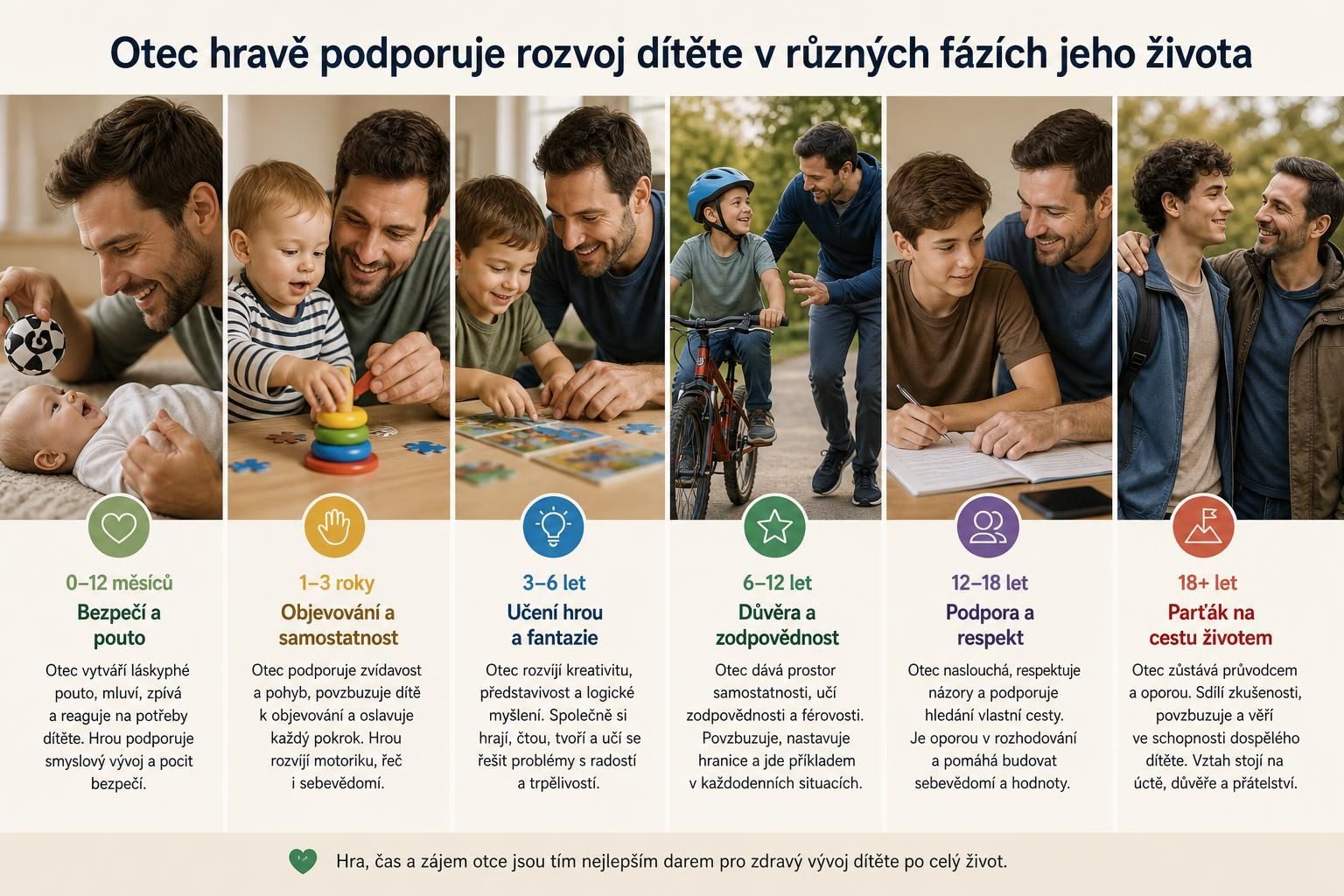 objevte významnou roli otce v rodinném životě a jak jeho přítomnost ovlivňuje vztahy a výchovu dětí.