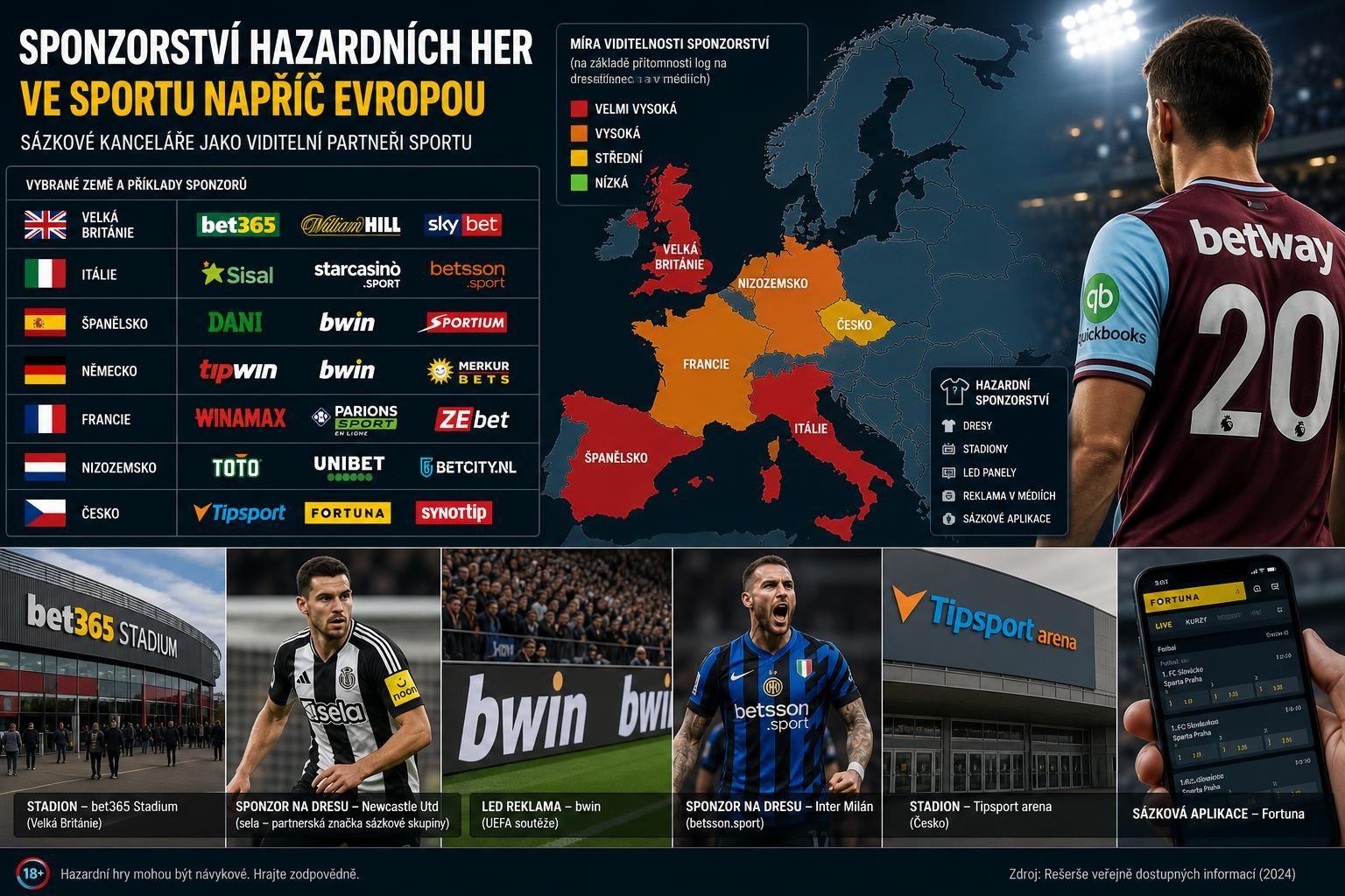 objevte top 10 evropských zemí s největším počtem sponzorství hazardních her ve sportu a zjistěte, které regiony dominují v podpoře sportovních aktivit prostřednictvím hazardních značek.