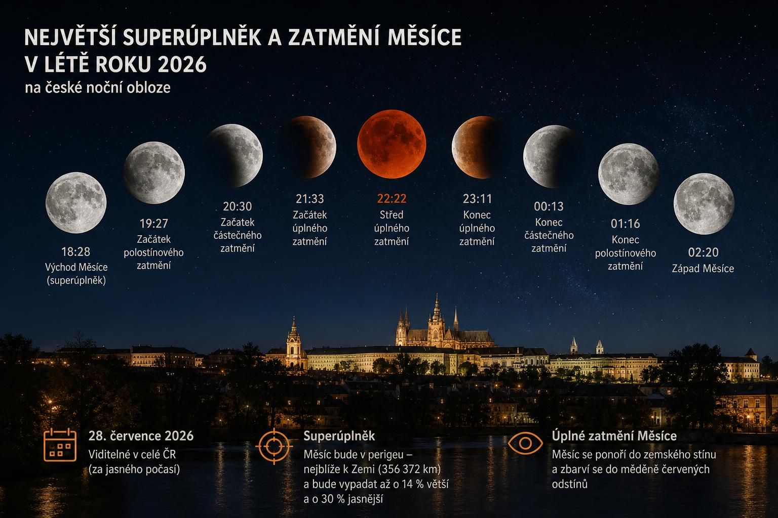 objevte všechny detaily o úchvatném zatmění měsíce v roce 2026: kdy se uskuteční, co očekávat a jak tento nebeský úkaz pozorovat.