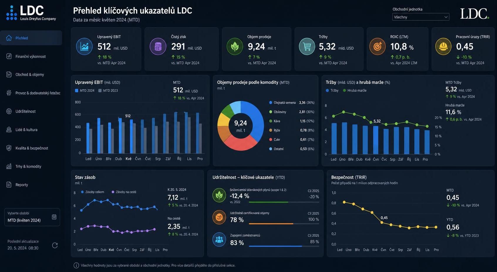 podrobný přehled ligy mistrů (ldc) s klíčovými informacemi o zápasech, týmech a statistikách pro fanoušky fotbalu.