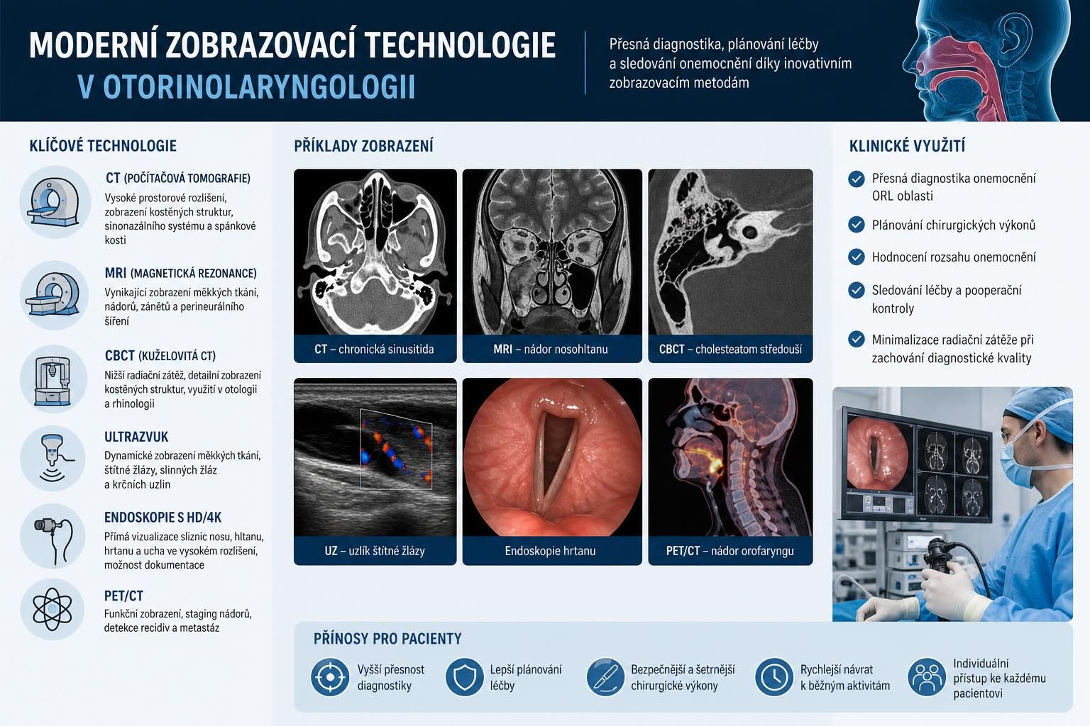 aktuální odborné poznatky a novinky ze světa otorinolaryngologie (orl) pro lékaře a specialisty.